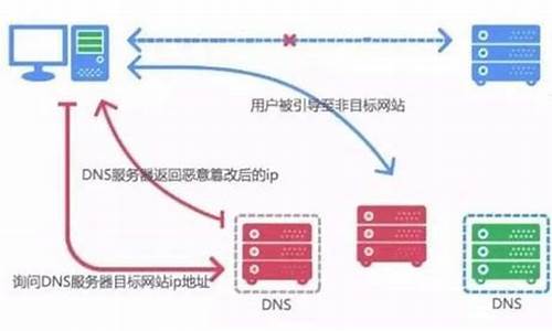 dns劫持 源码_dns劫持源码